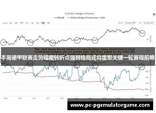 本周德甲联赛走势暗藏转折点强弱格局或将重塑关键一轮赛程前瞻 本周德甲联赛走势暗藏转折点强弱格局或将重塑关键一轮赛程前瞻