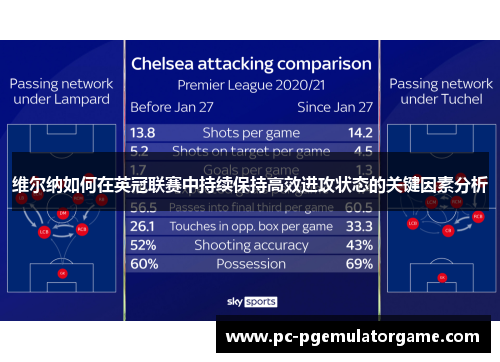 维尔纳如何在英冠联赛中持续保持高效进攻状态的关键因素分析